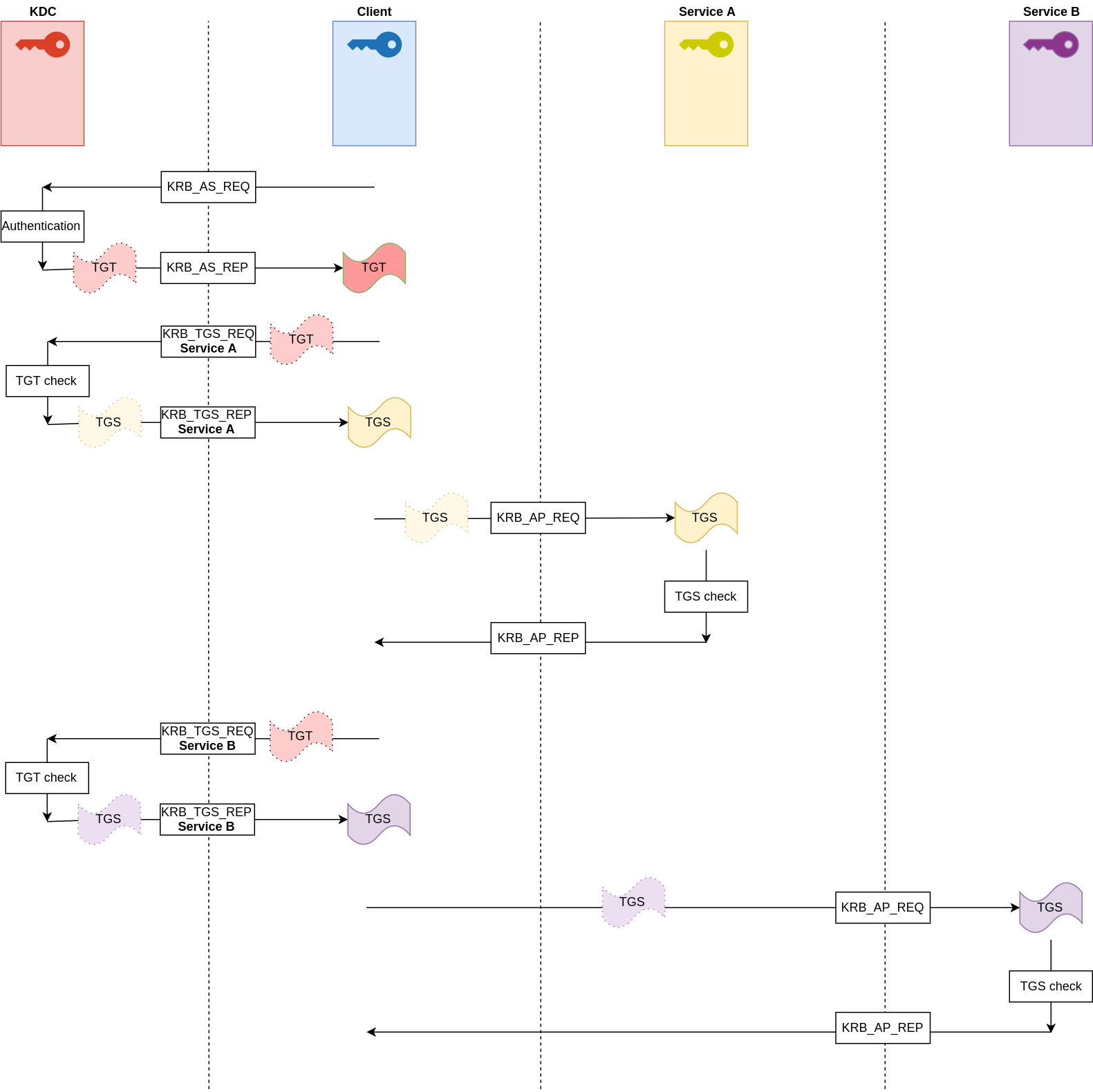 actual_process