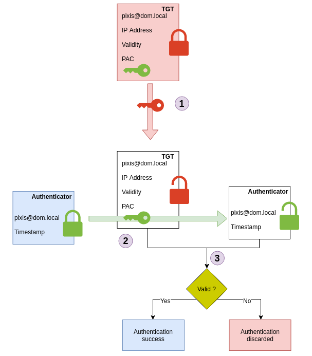 check_process