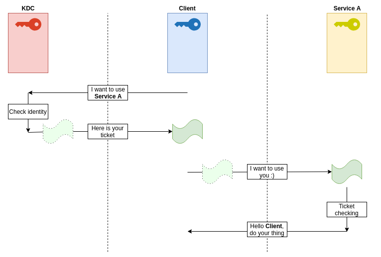 simple_process